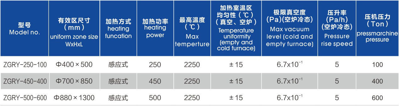 真空热压烧结炉